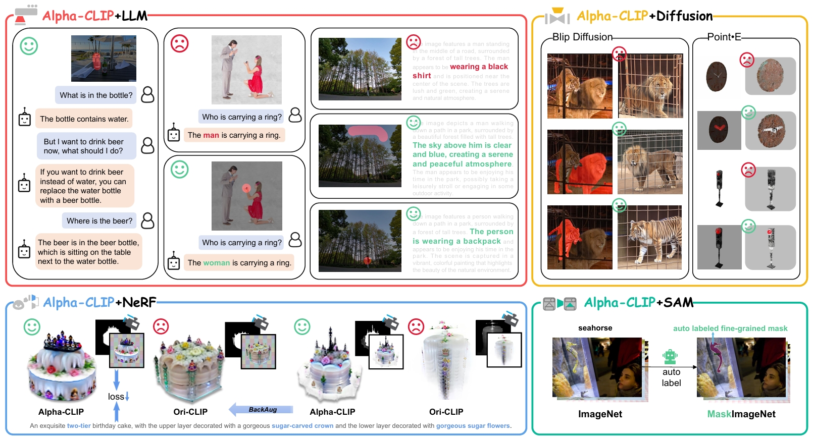 Alpha-CLIP teaser: region-aware visual understanding and generation