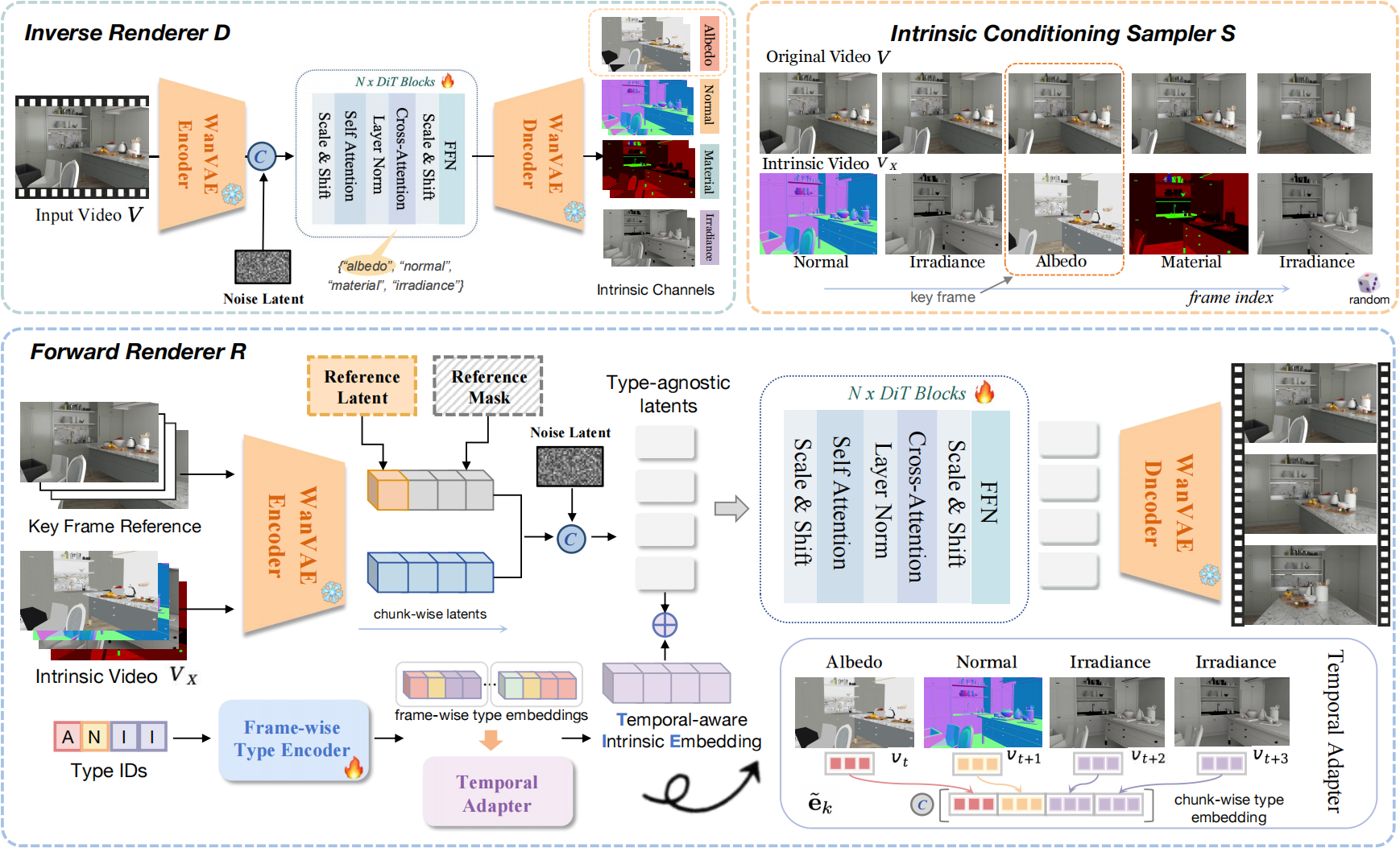 V-RGBX Method Overview